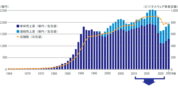 沿革　2011-2020