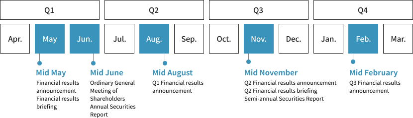 IR Calendar