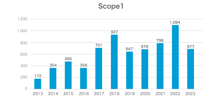 Scope1