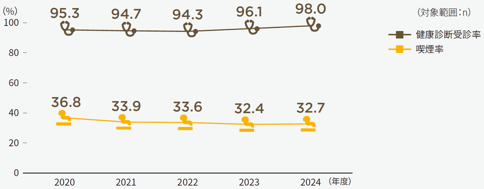 健康経営の指標