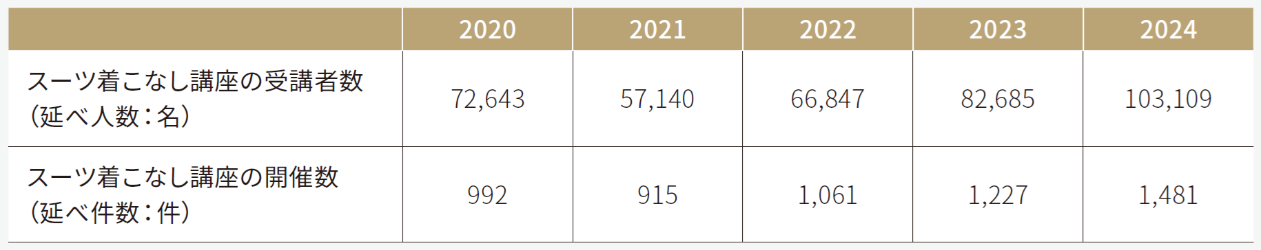 スーツ着こなし講座の開催